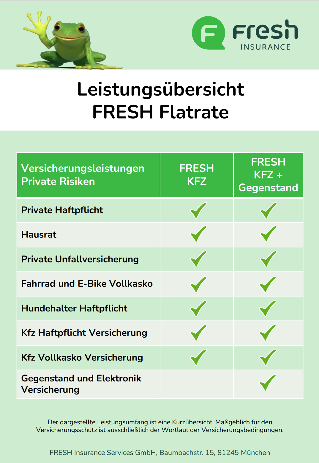 Leistung